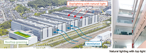 IIF Shonan Health Innovation Park